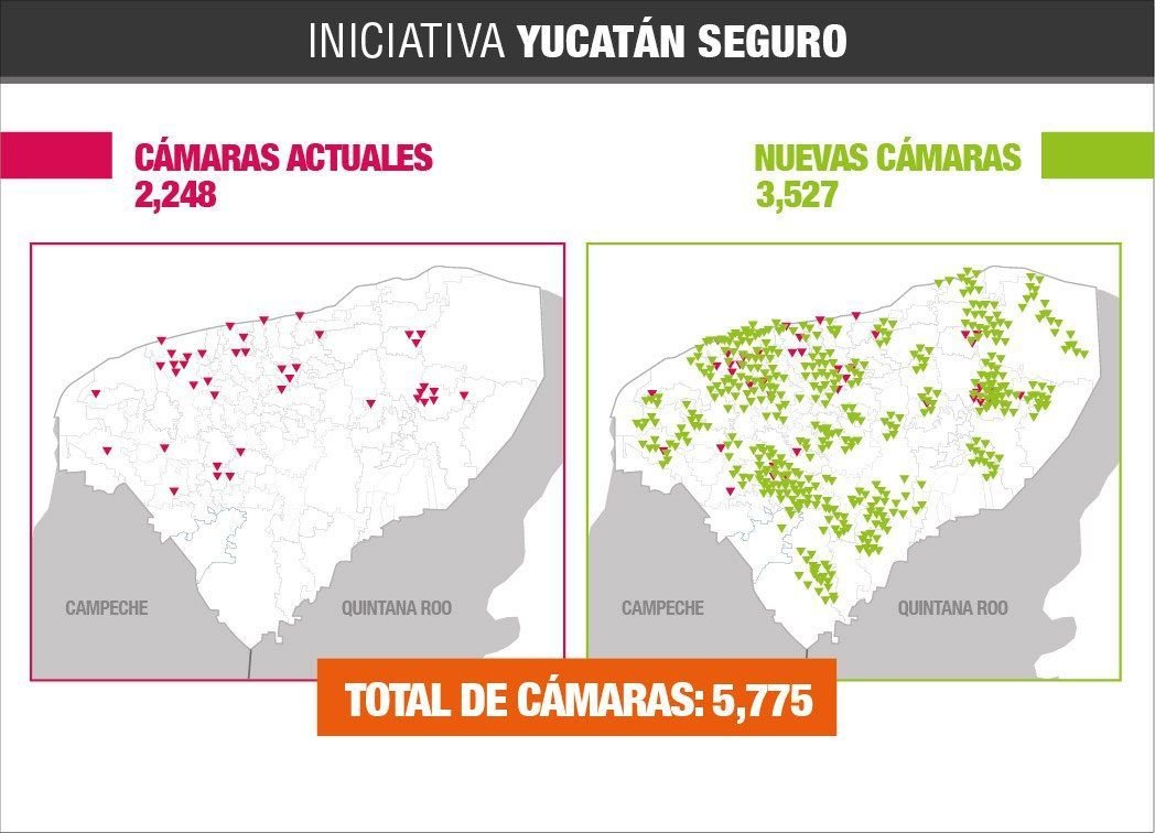 Más seguridad, con más cámaras de vigilancia en Yucatán