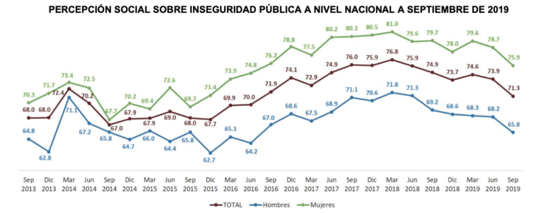 Captura de Pantalla 2019-10-16 a la(s) 15.42.25