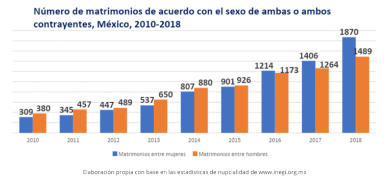 Captura de Pantalla 2019-10-23 a la(s) 15.01.00