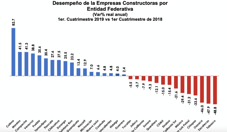 Captura de Pantalla 2019-11-01 a la(s) 13.46.08