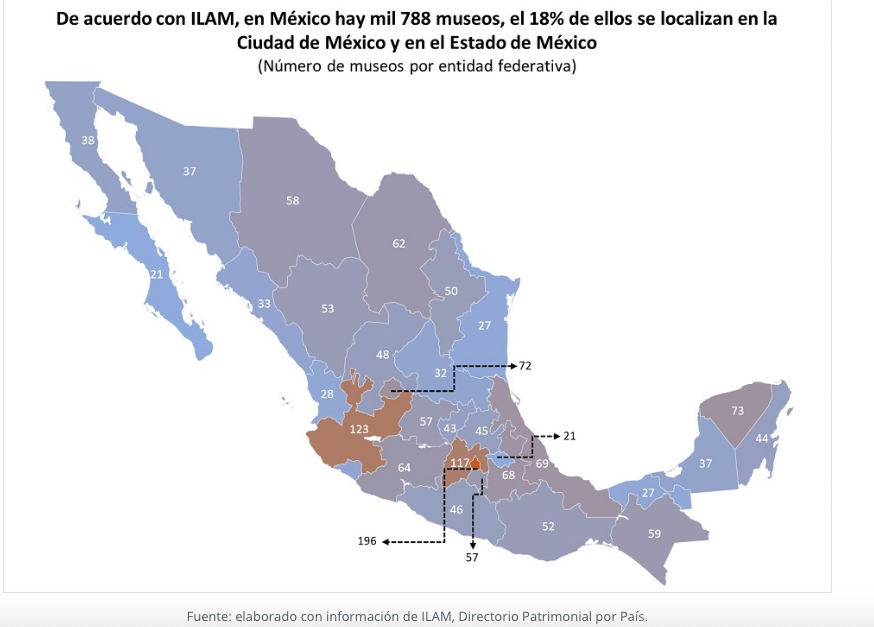 Yucatán, el cuatro lugar del país con más museos