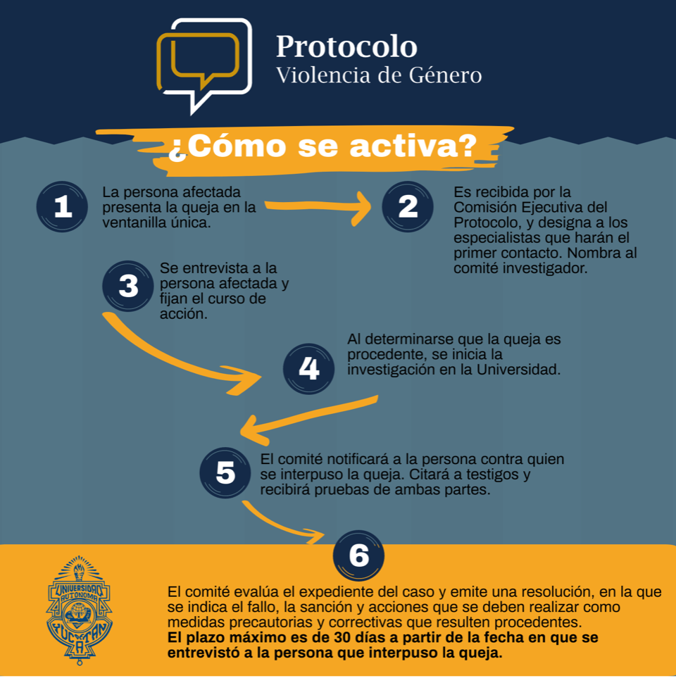 000_INFO_protocolo_proceso