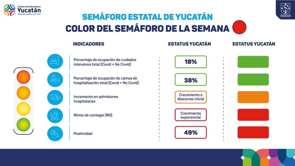 Jornada de 6 decesos y 58 nuevos casos positivos de Covid 19 en Yucatán