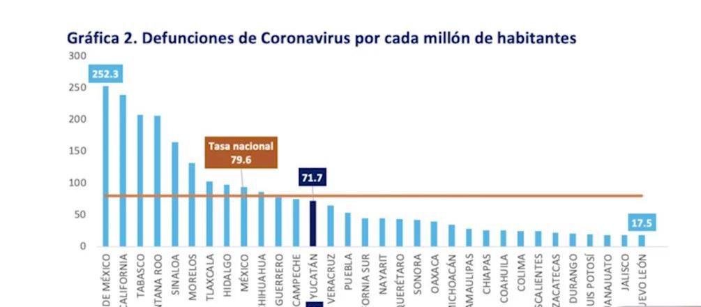 Los contagios de Covid 19 siguen a la alza, suman 56, en esta jornada 7 decesos