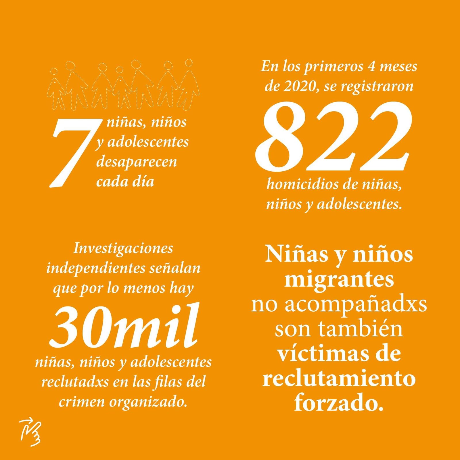 Cada día pierden la vida siete niños en México por la violencia