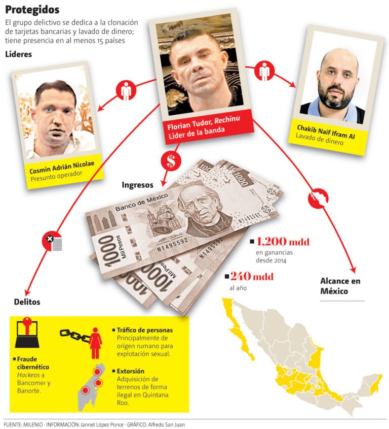 grupo-delictivo-dedica-clonacion-tarjetas
