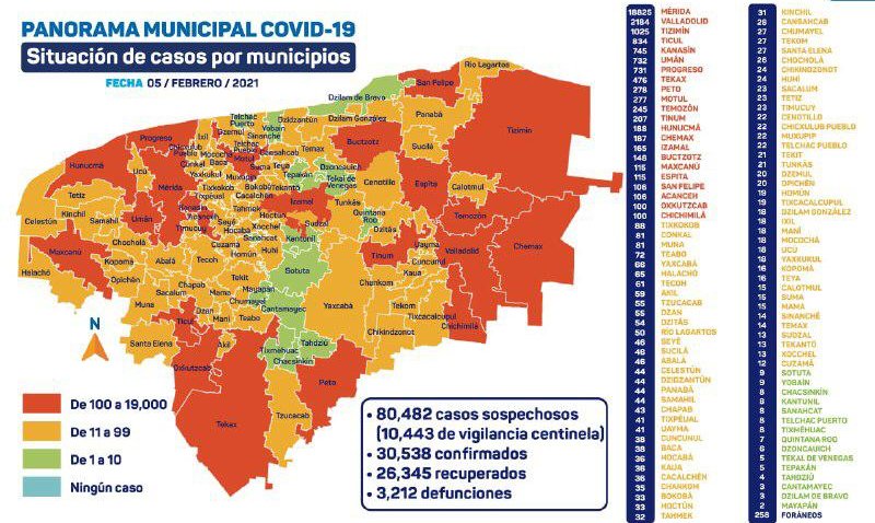 Semana 47 de la pandemia registra 78 víctimas y 748 contagios de Covid en Yucatán