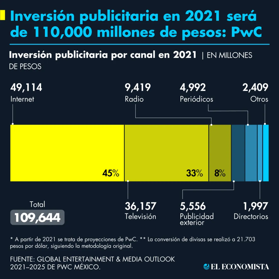 Empresas tramitan amparos contra ley de publicidad; alegan riesgo de desaparecer