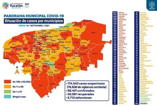 SSY: 15 bajas, 293 contagios, 287 hospitalizados por Covid en Yucatán