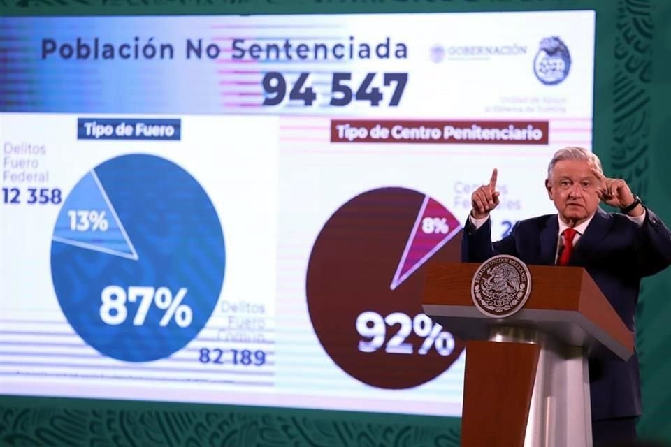 Ley de libertad anticipada: gobierno libera a 2,685 presos sin sentencia