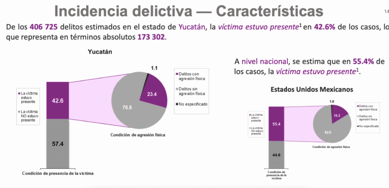 Captura de Pantalla 2022-09-09 a la(s) 12.53.12