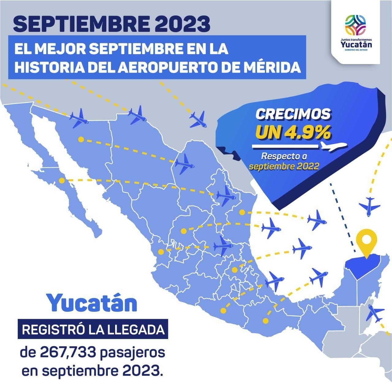 Yucatán registra el septiembre con más movimiento de pasajeros vía aérea