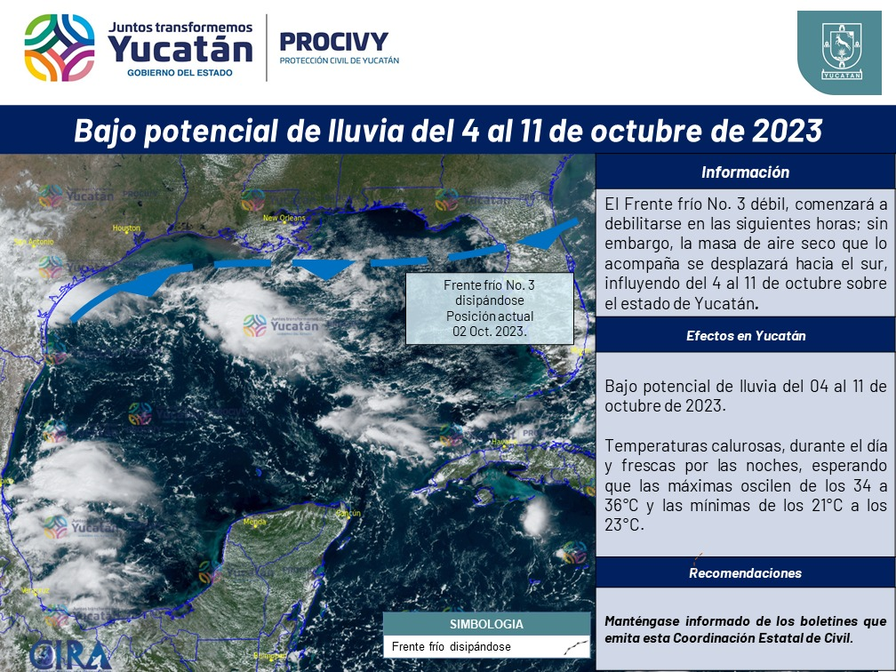 Concluye septiembre con registro de lluvias menor al promedio típico