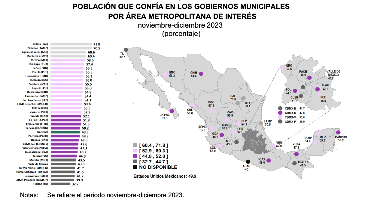 Yucatán, penúltimo en percepción de corrupción en México