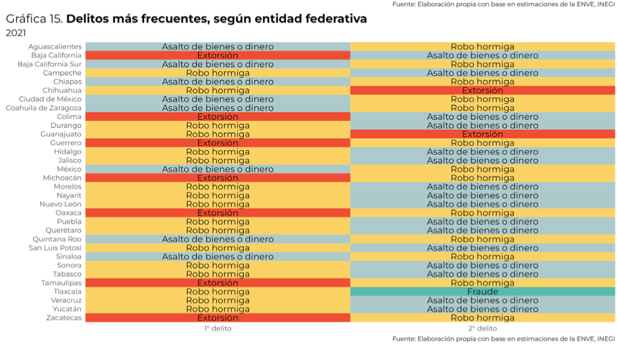 Empresas mexicanas erogan 69.9 MMDP por medidas se seguridad anualmente