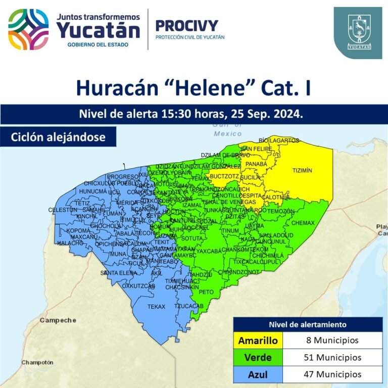 Alertas de Alejamiento