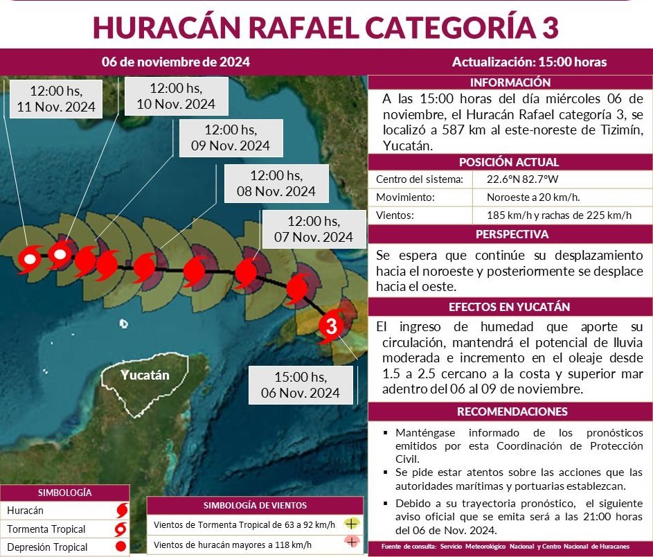 Alerta Azul. El huracán Rafael categoría 3 cruzará frente a las costas de Yucatán