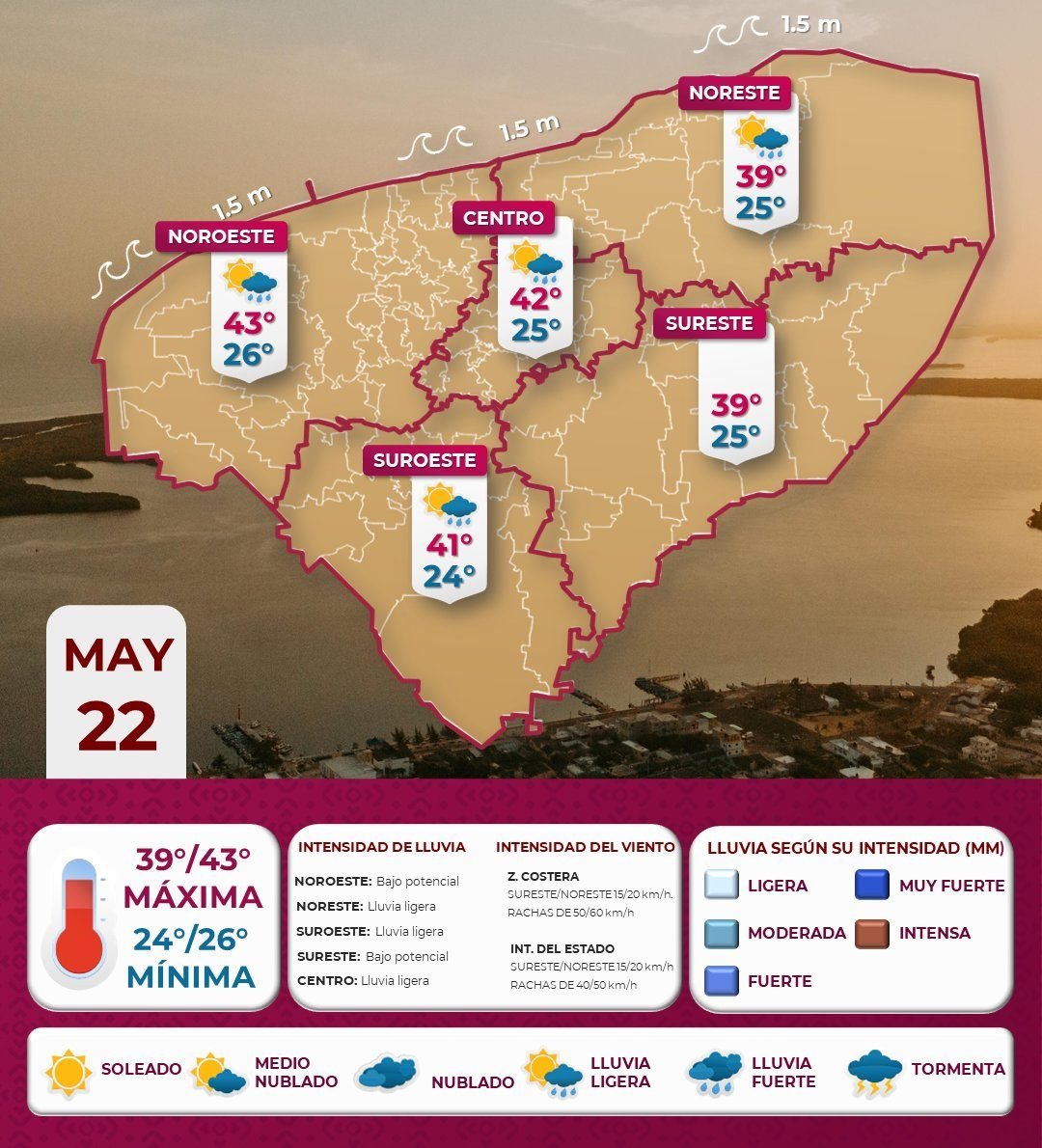 El calor sigue fuerte en Yucatán: hasta 43°C este miércoles