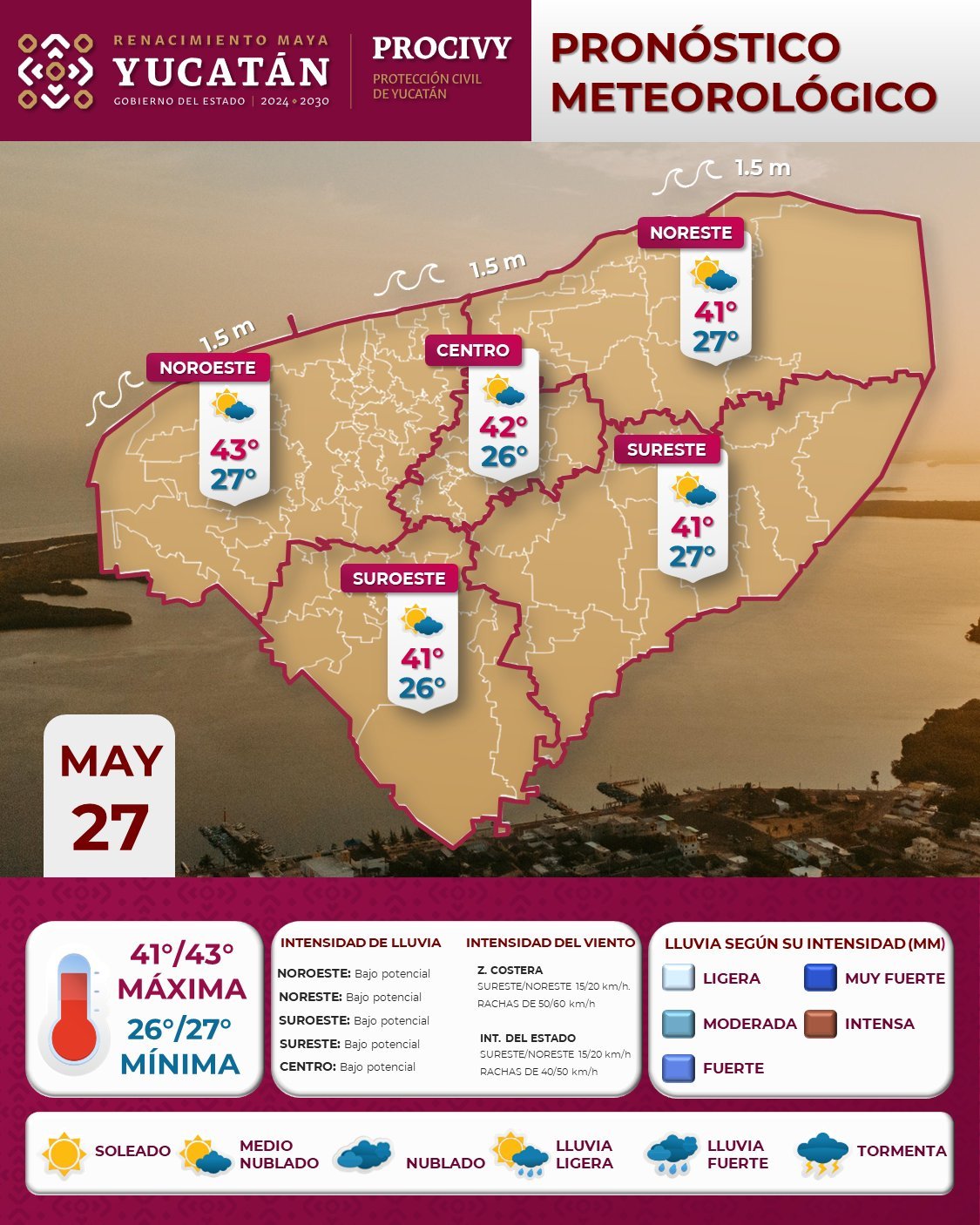 Inicio de semana caluroso en Yucatán: hasta 43°C y pocas lluvias