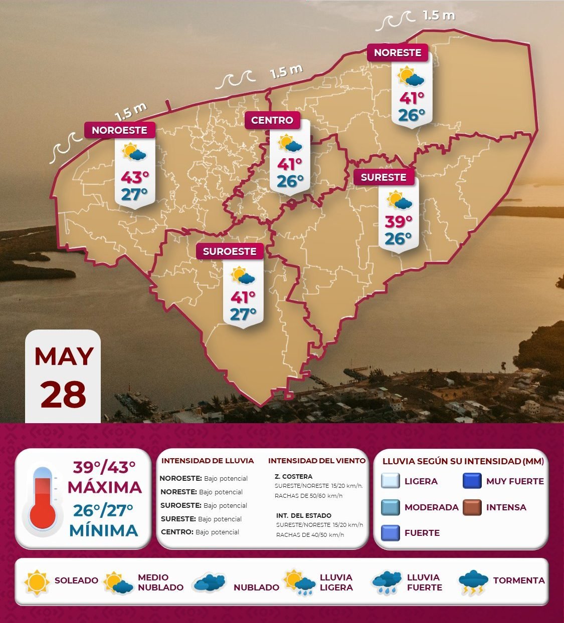 Continúa el calor intenso en Yucatán: hasta 43°C