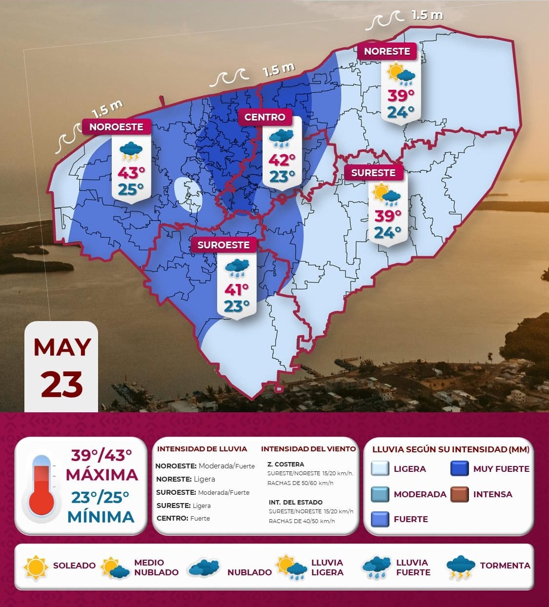 Prepara tu día: calor, viento y lluvias en buena parte del estado