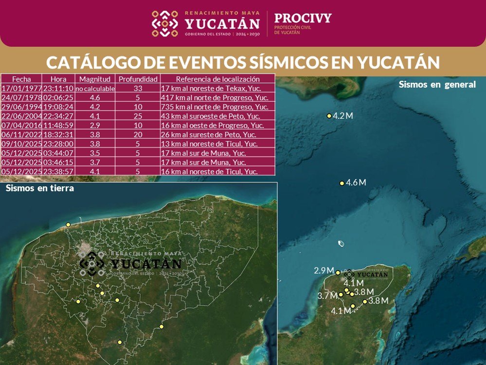 Geólogos estudian los sismos registrados en el centro de Yucatán 